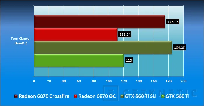 Geeknetic Zotac GTX 560 Ti Vs. XFX Radeon 6870 Black Edition, SLI Vs Crossfire 19