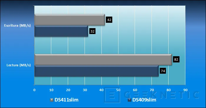 Geeknetic Synology Diskstation DS411slim. Seguridad personal redefinida 6