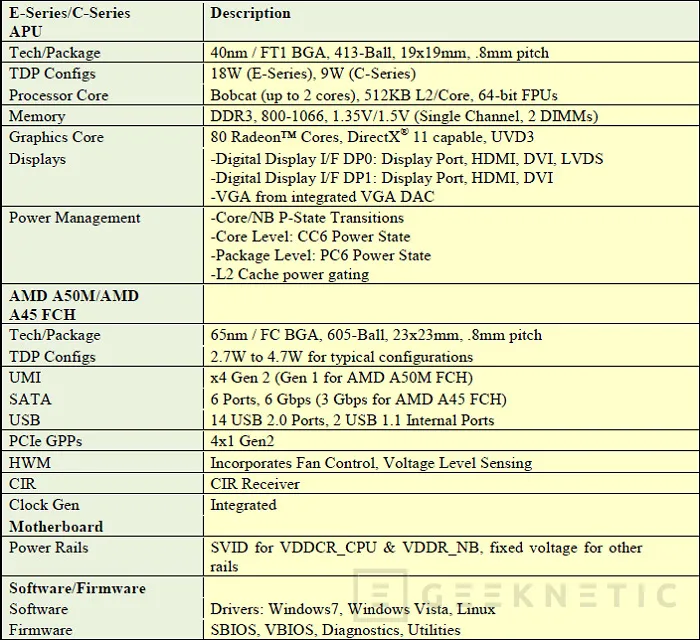 Geeknetic MSI E350IA-E45. AMD Fusion E-350 Zacate 3