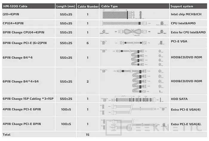 Geeknetic Fuente de alimentación ADATA 1200W HM Series 7