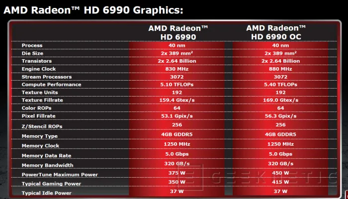 Geeknetic AMD Radeon HD 6990. Renovación del líder 13