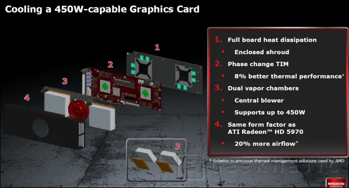 Geeknetic AMD Radeon HD 6990. Renovación del líder 11