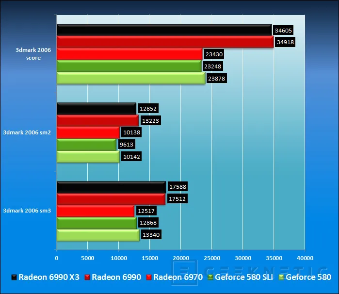 Geeknetic AMD Radeon HD 6990. Renovación del líder 15