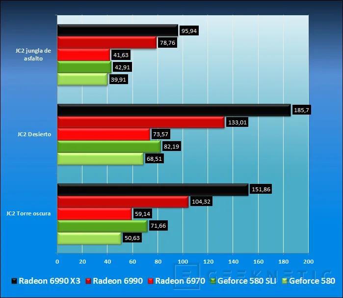 Geeknetic AMD Radeon HD 6990. Renovación del líder 29