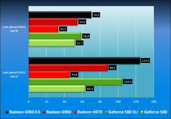 Geeknetic AMD Radeon HD 6990. Renovación del líder 17