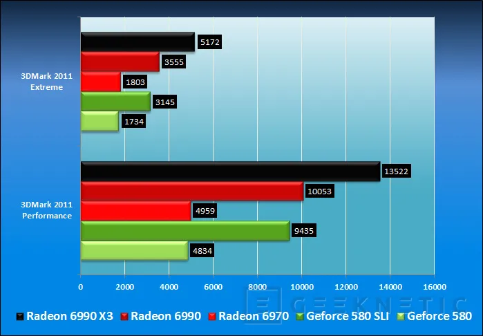 Geeknetic AMD Radeon HD 6990. Renovación del líder 30