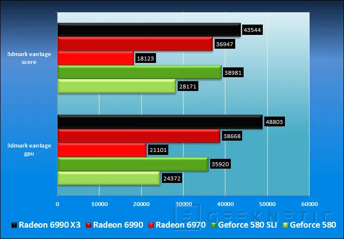 Geeknetic AMD Radeon HD 6990. Renovación del líder 16