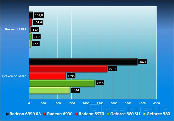 Geeknetic AMD Radeon HD 6990. Renovación del líder 20