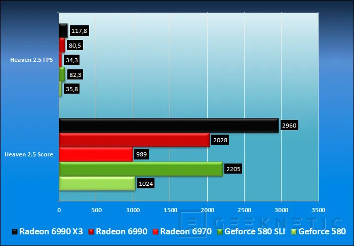 Geeknetic AMD Radeon HD 6990. Renovación del líder 21