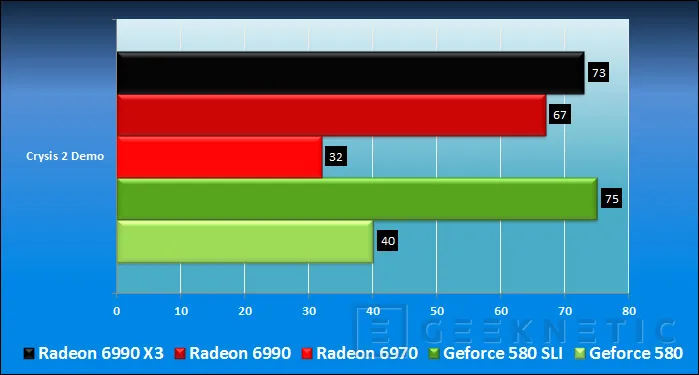 Geeknetic AMD Radeon HD 6990. Renovación del líder 18