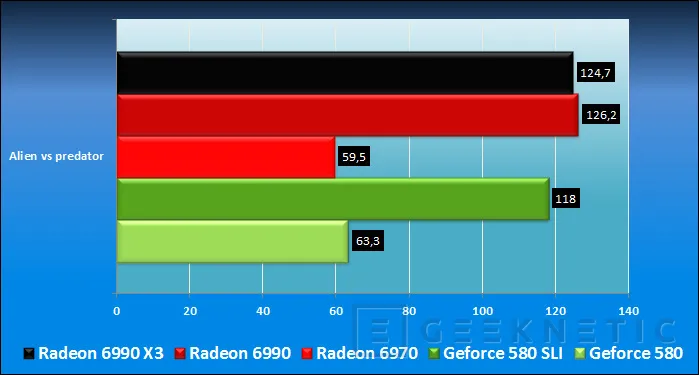 Geeknetic AMD Radeon HD 6990. Renovación del líder 19