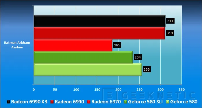 Geeknetic AMD Radeon HD 6990. Renovación del líder 22