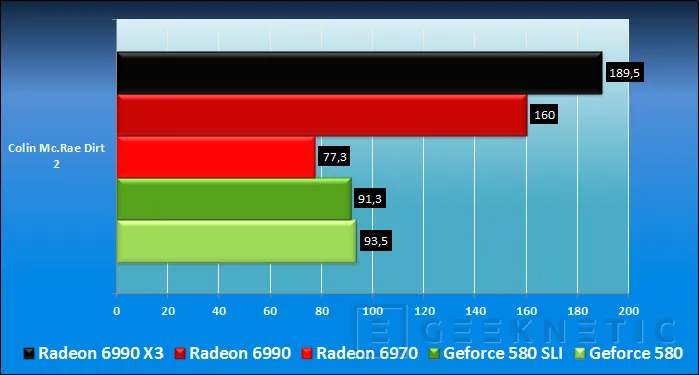 Geeknetic AMD Radeon HD 6990. Renovación del líder 23