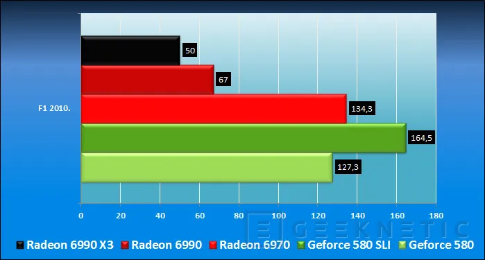 Geeknetic AMD Radeon HD 6990. Renovación del líder 24