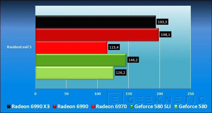 Geeknetic AMD Radeon HD 6990. Renovación del líder 25