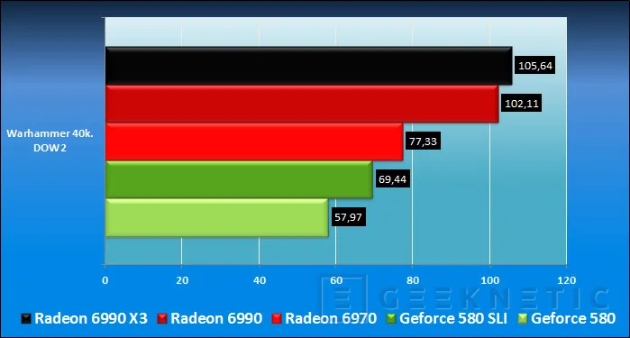 Geeknetic AMD Radeon HD 6990. Renovación del líder 26