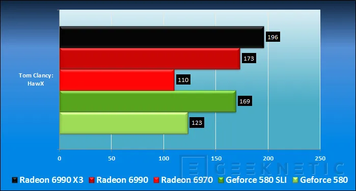 Geeknetic AMD Radeon HD 6990. Renovación del líder 27