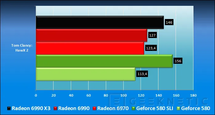 Geeknetic AMD Radeon HD 6990. Renovación del líder 28