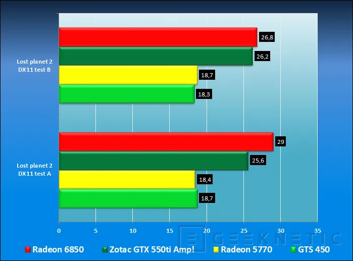 Geeknetic Zotac Nvidia Geforce GTX 550ti AMP! Edition 8