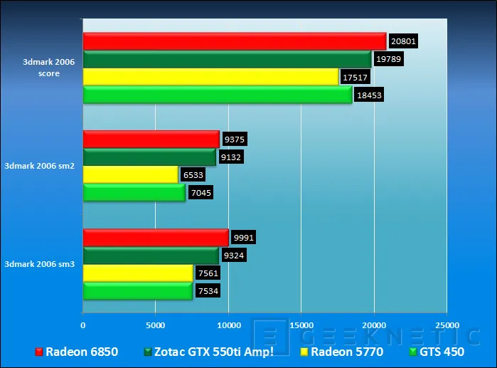 Geeknetic Zotac Nvidia Geforce GTX 550ti AMP! Edition 9