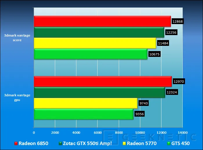 Geeknetic Zotac Nvidia Geforce GTX 550ti AMP! Edition 10
