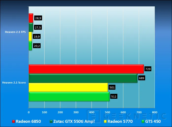 Geeknetic Zotac Nvidia Geforce GTX 550ti AMP! Edition 12
