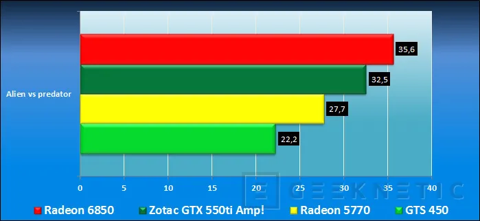 Geeknetic Zotac Nvidia Geforce GTX 550ti AMP! Edition 11