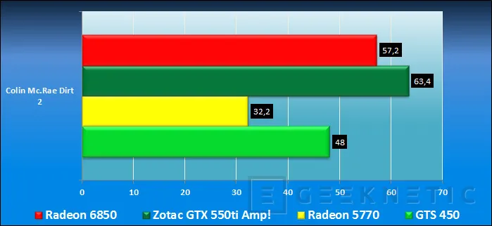 Geeknetic Zotac Nvidia Geforce GTX 550ti AMP! Edition 13
