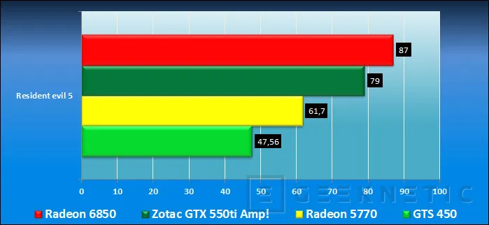 Geeknetic Zotac Nvidia Geforce GTX 550ti AMP! Edition 14