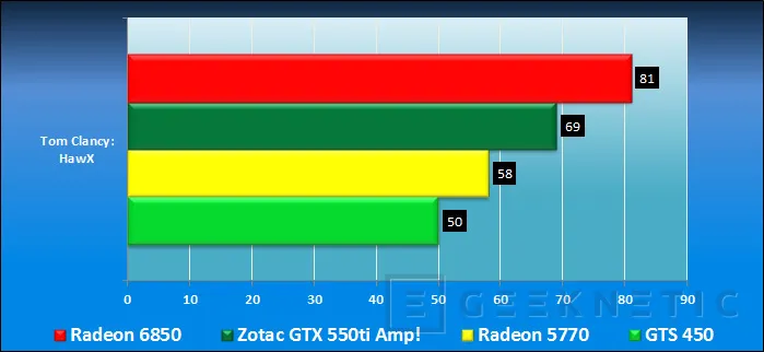 Geeknetic Zotac Nvidia Geforce GTX 550ti AMP! Edition 16