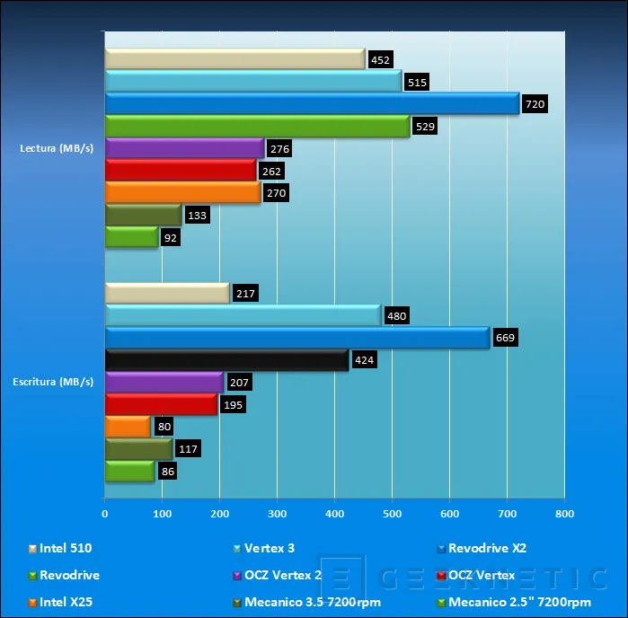 Geeknetic Intel SSD 510 120GB 6