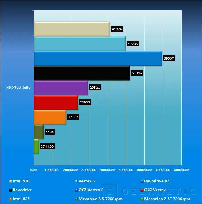 Geeknetic Intel SSD 510 120GB 8