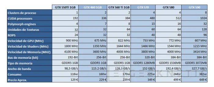 Geeknetic Point Of View Nvidia Geforce GTX 590 2