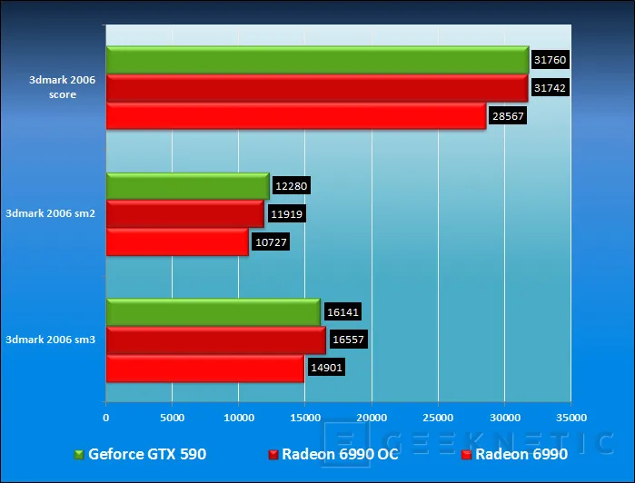 Geeknetic Point Of View Nvidia Geforce GTX 590 10