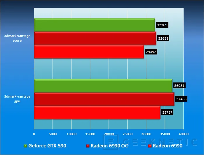 Geeknetic Point Of View Nvidia Geforce GTX 590 11