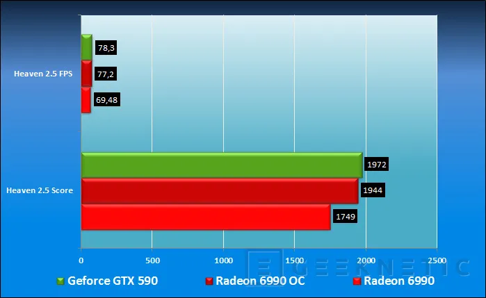 Geeknetic Point Of View Nvidia Geforce GTX 590 15