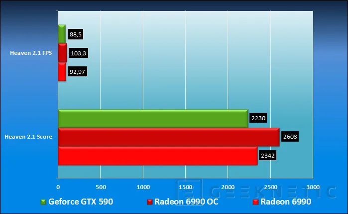 Geeknetic Point Of View Nvidia Geforce GTX 590 14