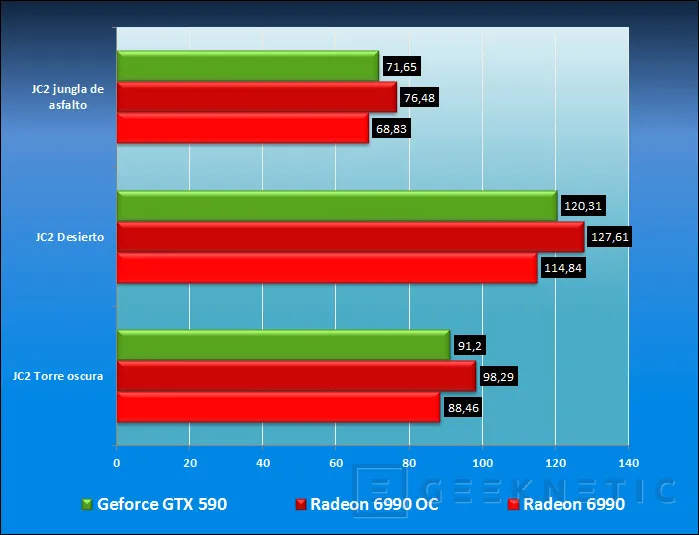 Geeknetic Point Of View Nvidia Geforce GTX 590 22