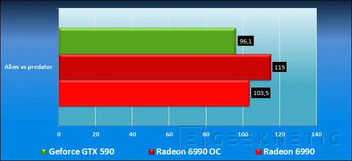 Geeknetic Point Of View Nvidia Geforce GTX 590 13