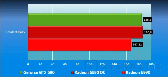 Geeknetic Point Of View Nvidia Geforce GTX 590 18