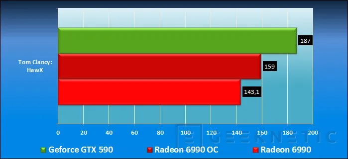 Geeknetic Point Of View Nvidia Geforce GTX 590 20