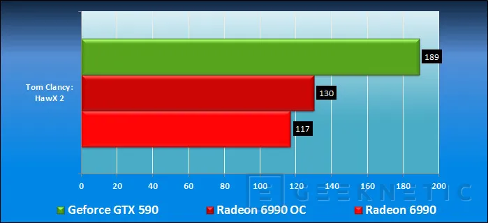 Geeknetic Point Of View Nvidia Geforce GTX 590 21
