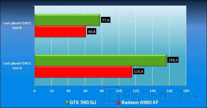 Geeknetic ASUS QuadSLI GTX 590 Vs Radeon 6990 Quadfire 10