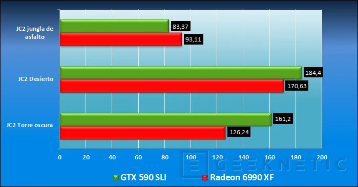 Geeknetic ASUS QuadSLI GTX 590 Vs Radeon 6990 Quadfire 20