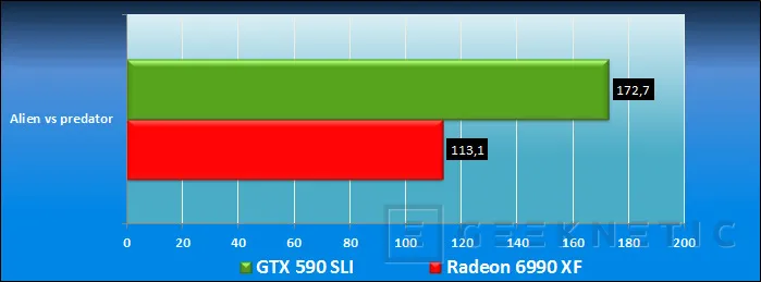 Geeknetic ASUS QuadSLI GTX 590 Vs Radeon 6990 Quadfire 11