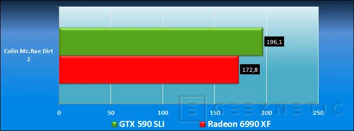 Geeknetic ASUS QuadSLI GTX 590 Vs Radeon 6990 Quadfire 14