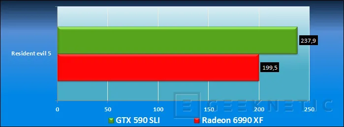 Geeknetic ASUS QuadSLI GTX 590 Vs Radeon 6990 Quadfire 16