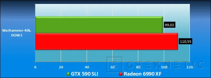 Geeknetic ASUS QuadSLI GTX 590 Vs Radeon 6990 Quadfire 17