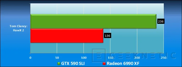 Geeknetic ASUS QuadSLI GTX 590 Vs Radeon 6990 Quadfire 19