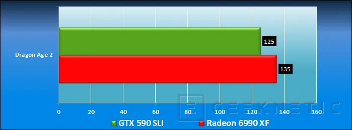 Geeknetic ASUS QuadSLI GTX 590 Vs Radeon 6990 Quadfire 22